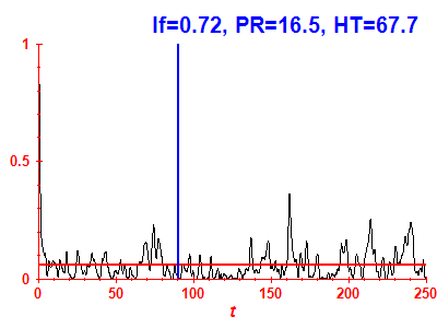 Survival probability